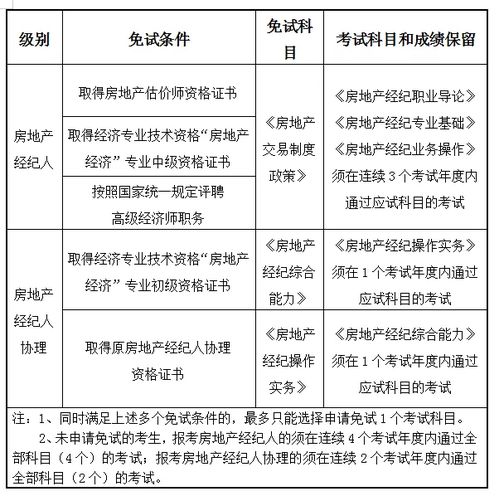關于2021年上半年房地產經紀專業人員職業資格考試 南京考區 報名的通知