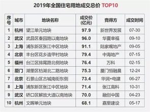 新年盤點 2020年你的房子會貶值嗎