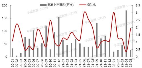 2022年1 5月北京房地產企業銷售業績TOP20