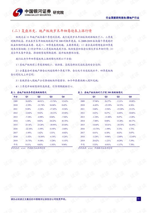 房地產行業2020年四季度投資策略 乘住宅開發價值重估東風,揚經紀業務景氣上行之帆.pdf