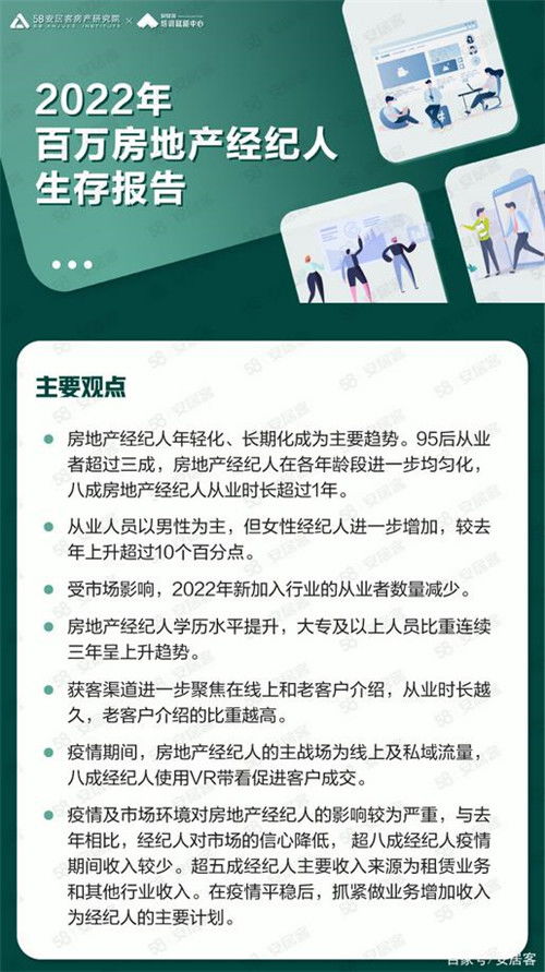 2022百萬經紀人生存報告發布 超八成經紀人疫情期間收入減少