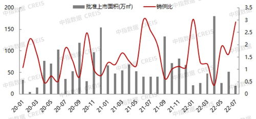 2022年1 7月北京房地產企業銷售業績TOP20