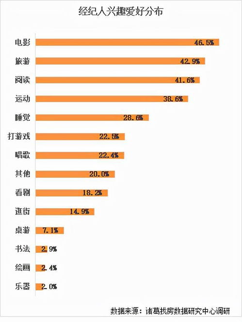 房產中介到底掙不掙錢 60 年收入10萬以下