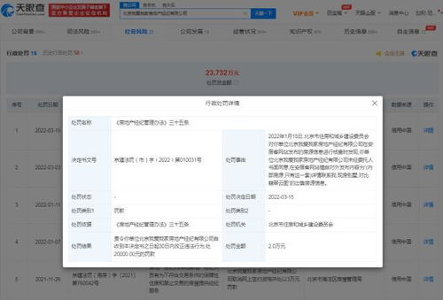 北京我愛我家擅自發布房源信息被罰
