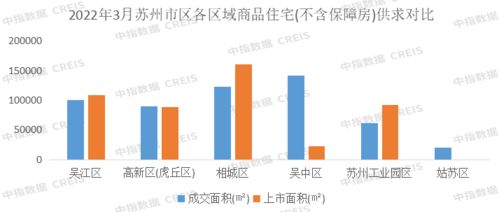 2022年1 3月蘇州房地產企業銷售業績TOP10