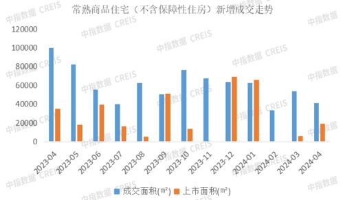 2024年1 4月蘇州房地產(chǎn)企業(yè)銷售業(yè)績TOP20