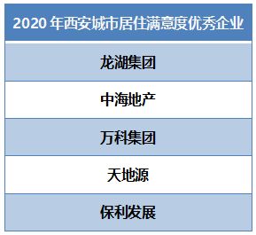2020年上半年西安房地產(chǎn)企業(yè)銷售業(yè)績排行榜