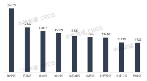 2021年重慶房地產(chǎn)企業(yè)銷售業(yè)績top30