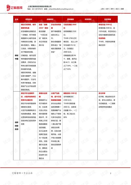 房地產行業研究 一文回顧eh50房企2020h1業績會.pdf