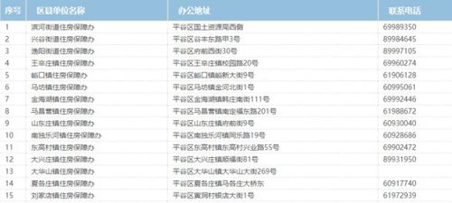 北京房產 非京籍無房家庭申請具體流程