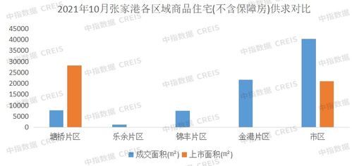 2021年1 10月蘇州房地產(chǎn)企業(yè)銷售業(yè)績(jī)top10