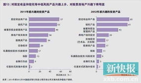 近三成富人投資房地產(chǎn)致資產(chǎn)縮水