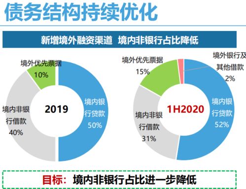 財(cái)務(wù)穩(wěn)健新增土儲(chǔ)90 在二三線城市 中梁控股迎來重要發(fā)展期