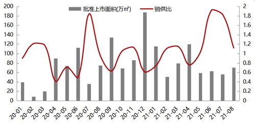 2021年1 8月北京房地產企業銷售業績top20