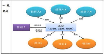 中國房地產融資渠道 融資產品及實務方法