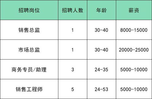 共招106人 部分崗位月薪過萬 通州家門口的工作別錯過