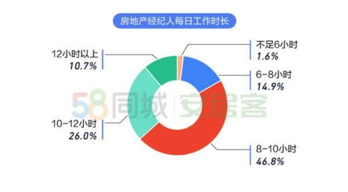 帶你看房的人或你比有錢 調查稱近五成地產中介已買房