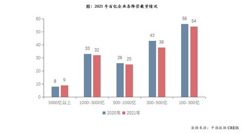 中指院 2021年1 12月中國房地產企業銷售業績top200