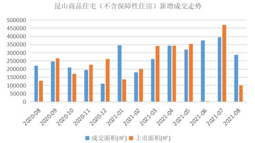 2021年1 8月蘇州房地產企業銷售業績top10