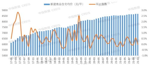 2021年1 11月唐山房地產企業銷售業績top10