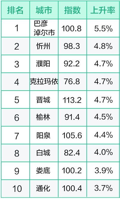 58同城發(fā)布6月房產(chǎn)經(jīng)紀(jì)服務(wù)指數(shù) 北京連續(xù)兩月位居榜首