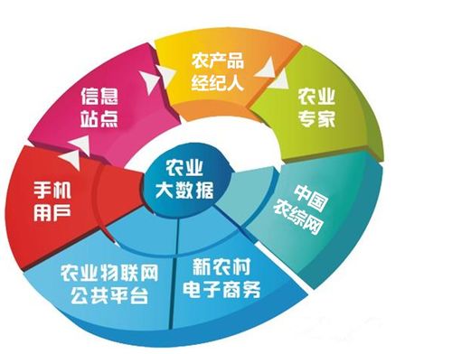 打造農(nóng)業(yè)圈很重要,看看這些農(nóng)人是怎樣賺錢的