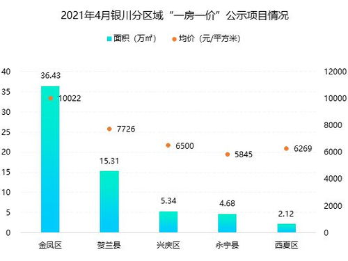2021年1 4月銀川房地產(chǎn)企業(yè)銷售業(yè)績排行榜