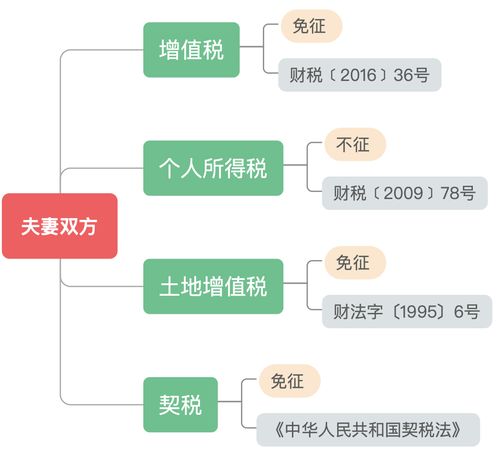 獨(dú)生子女無法繼承房產(chǎn) 2024年起,父母房產(chǎn)要這樣過戶