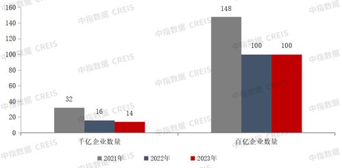 2023年1 10月中國房地產(chǎn)企業(yè)銷售業(yè)績排行榜