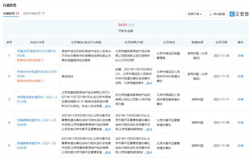 我愛我家北京公司被北京海淀區(qū)取消網(wǎng)簽資格,企查查顯示公司多次受罰