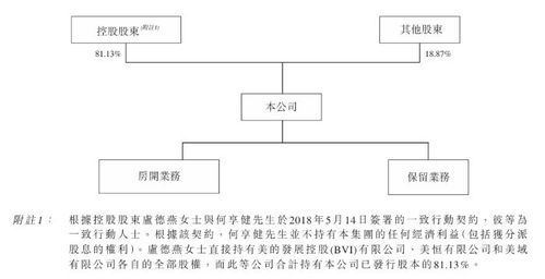 股價(jià)暴漲69.87 美的置業(yè)擬將房地產(chǎn)開發(fā)業(yè)務(wù)進(jìn)行內(nèi)部重組