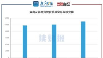 源杰科技違規(guī)被罰 新華基金多只產(chǎn)品重倉