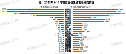 2023年1 11月石家莊房地產(chǎn)企業(yè)銷售業(yè)績top10