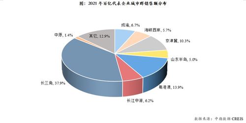 中指院 2021年1 12月中國房地產(chǎn)企業(yè)銷售業(yè)績top200