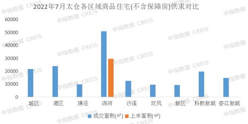 2022年1 7月蘇州房地產(chǎn)企業(yè)銷售業(yè)績top10
