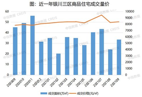 2021年1 9月銀川房地產(chǎn)企業(yè)銷售業(yè)績top10