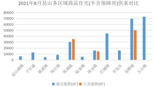 2021年1 8月蘇州房地產企業銷售業績top10