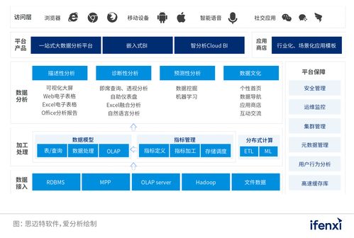 2022愛分析銀行數字化實踐報告