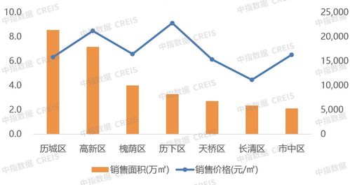 2024年1 4月濟南房地產企業銷售業績top10