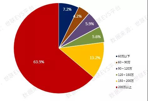 年末房價下行,成交持續上升,北京樓市或將迎來 小陽春
