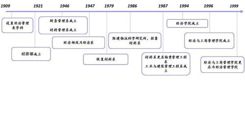 北京交通大學2014年房地產mba招生簡章