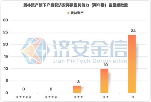景林被懟 把價投當成業績不好的遮羞布 ,到底冤不冤 42只產品近一年均表現較差,逾半數近三年表現太差