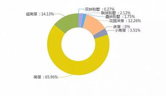 1月房地產市場 西區 南區崛起 高層依舊為主力產品
