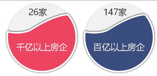 2020年1 10月中國房地產(chǎn)企業(yè)銷售業(yè)績top100