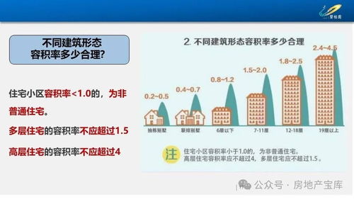 房地產基礎知識及產品介紹培訓