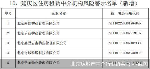 請謹慎選擇 北京公布127家房屋中介機構風險警示名單