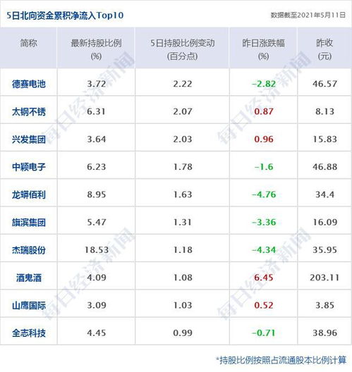 早財經 房地產稅改革試點工作座談會在京召開 央行 輸入性通脹風險總體可控 美股收跌,道指大跌逾470點