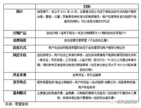 自如公寓發行5億租房分期abs