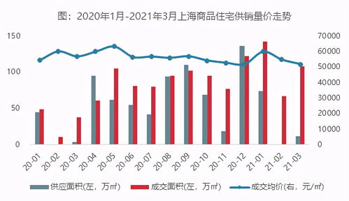2021年1 3月上海房地產(chǎn)企業(yè)銷售業(yè)績排行榜