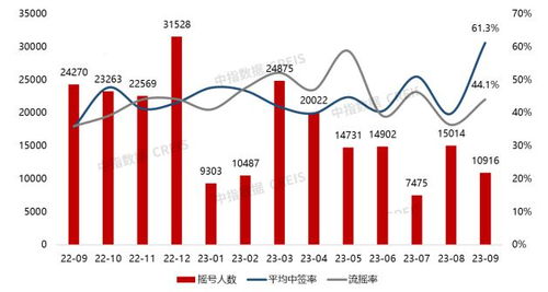 2023年1 9月杭州房地產(chǎn)企業(yè)銷售業(yè)績top20
